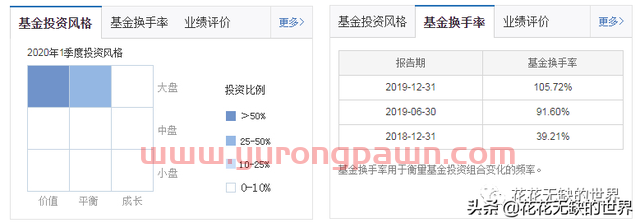 绩优的蓝筹基金，这样选（易方达蓝筹精选混合为例）