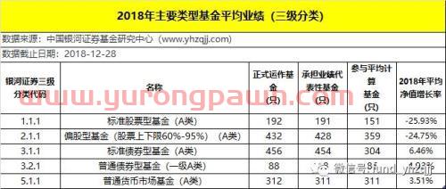 银河证券：2018年公募基金业绩初步统计结果