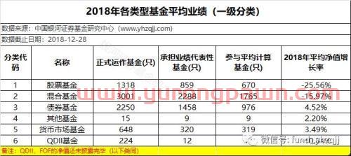 银河证券：2018年公募基金业绩初步统计结果