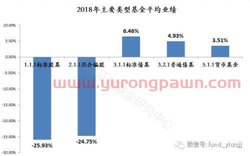 银河证券：2018年公募基金业绩初步统计结果