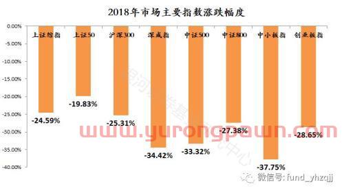 银河证券：2018年公募基金业绩初步统计结果