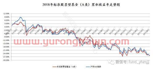 银河证券：2018年公募基金业绩初步统计结果