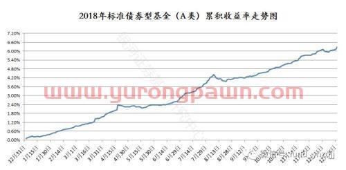 银河证券：2018年公募基金业绩初步统计结果