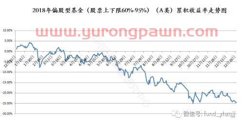 银河证券：2018年公募基金业绩初步统计结果