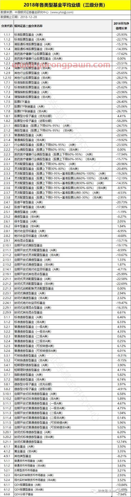 银河证券：2018年公募基金业绩初步统计结果