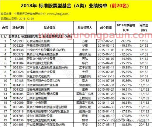 银河证券：2018年公募基金业绩初步统计结果