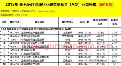 银河证券：2018年公募基金业绩初步统计结果