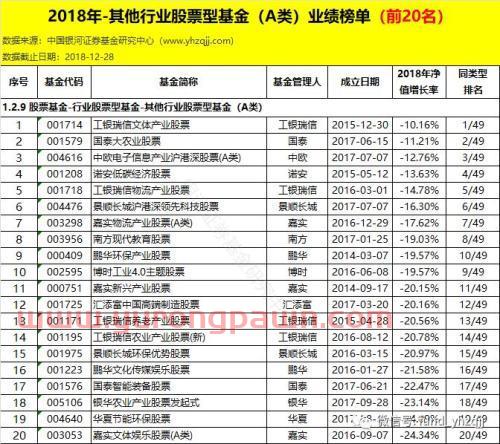 银河证券：2018年公募基金业绩初步统计结果