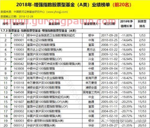 银河证券：2018年公募基金业绩初步统计结果