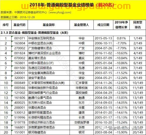 银河证券：2018年公募基金业绩初步统计结果