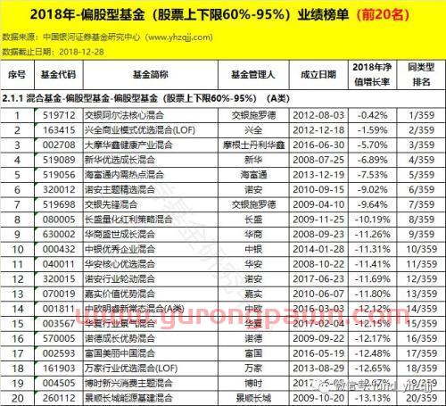 银河证券：2018年公募基金业绩初步统计结果