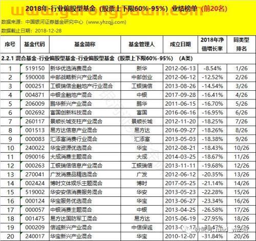 银河证券：2018年公募基金业绩初步统计结果