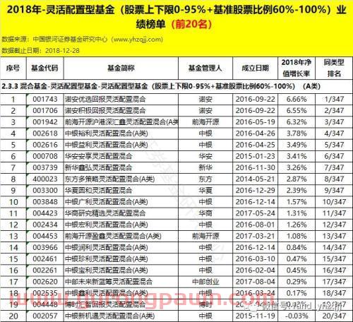 银河证券：2018年公募基金业绩初步统计结果