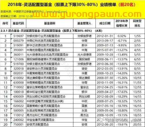 银河证券：2018年公募基金业绩初步统计结果