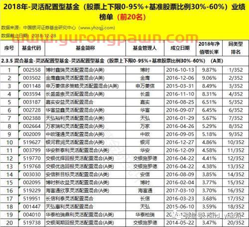 银河证券：2018年公募基金业绩初步统计结果