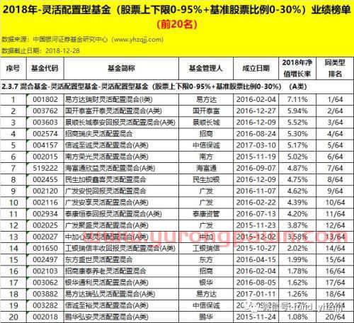 银河证券：2018年公募基金业绩初步统计结果