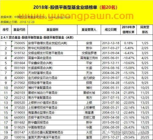 银河证券：2018年公募基金业绩初步统计结果