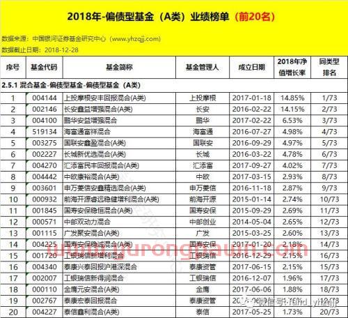 银河证券：2018年公募基金业绩初步统计结果