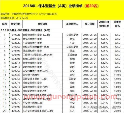 银河证券：2018年公募基金业绩初步统计结果