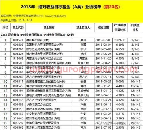 银河证券：2018年公募基金业绩初步统计结果