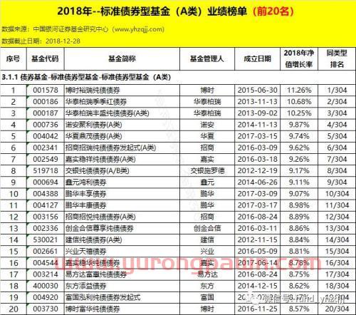 银河证券：2018年公募基金业绩初步统计结果