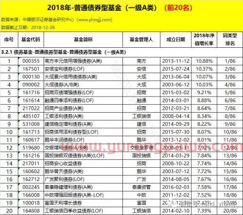 银河证券：2018年公募基金业绩初步统计结果