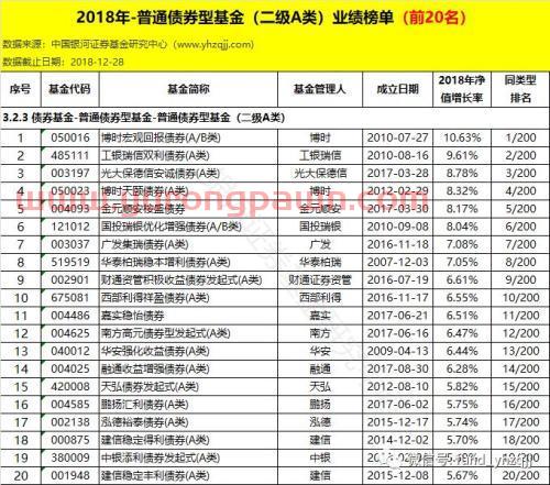 银河证券：2018年公募基金业绩初步统计结果