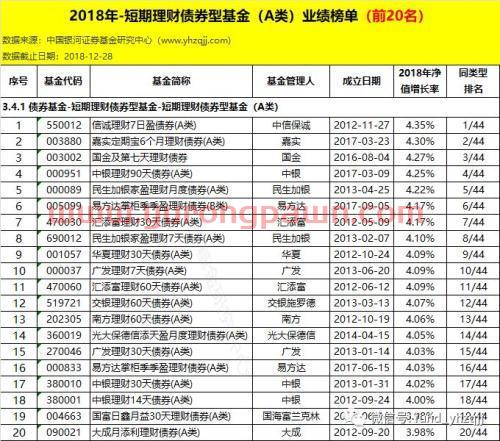 银河证券：2018年公募基金业绩初步统计结果