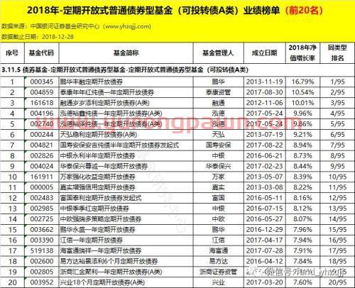 银河证券：2018年公募基金业绩初步统计结果