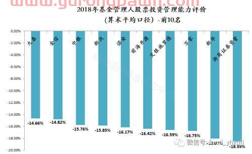 银河证券：2018年公募基金业绩初步统计结果