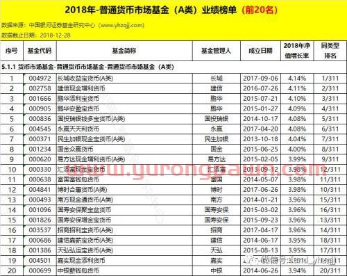 银河证券：2018年公募基金业绩初步统计结果