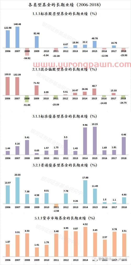 银河证券：2018年公募基金业绩初步统计结果