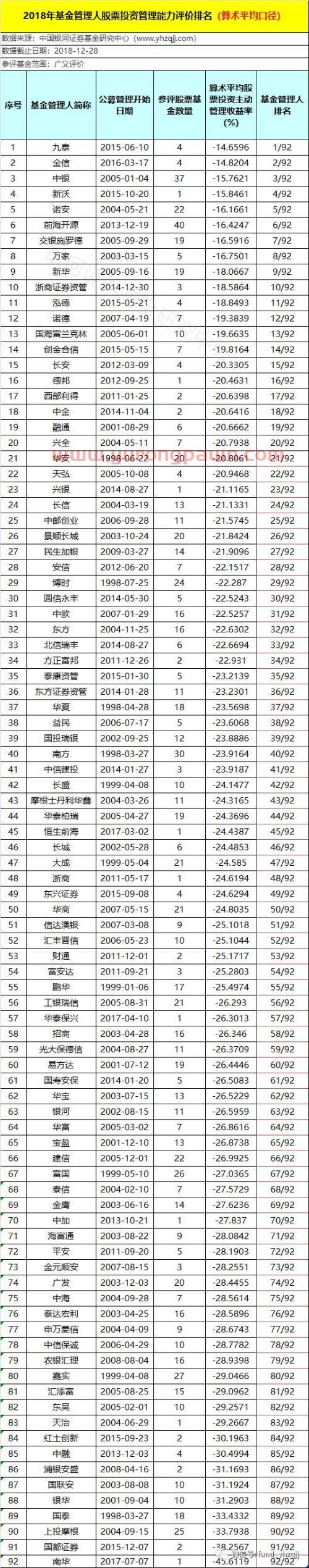 银河证券：2018年公募基金业绩初步统计结果