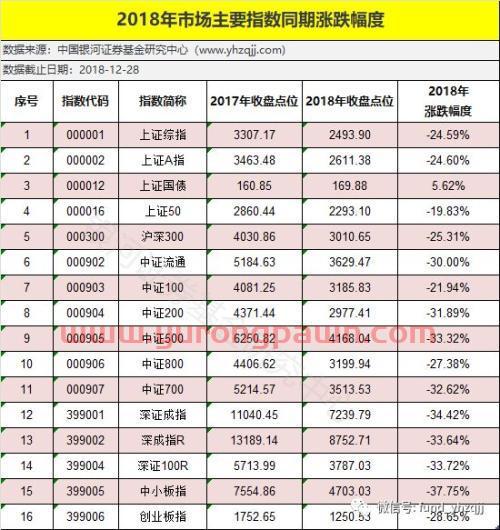 银河证券：2018年公募基金业绩初步统计结果