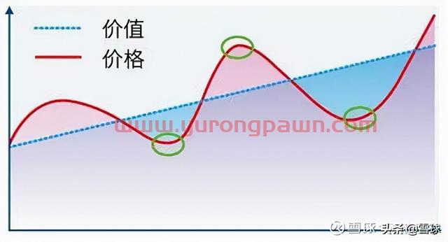 万字干货！一篇文章帮你搞明白估值，解读市盈率、市净率、市销率