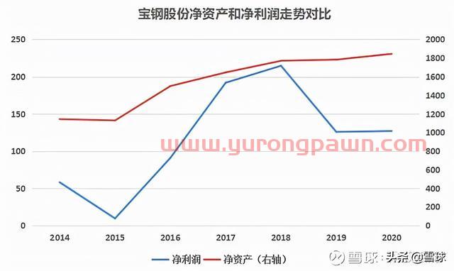 万字干货！一篇文章帮你搞明白估值，解读市盈率、市净率、市销率