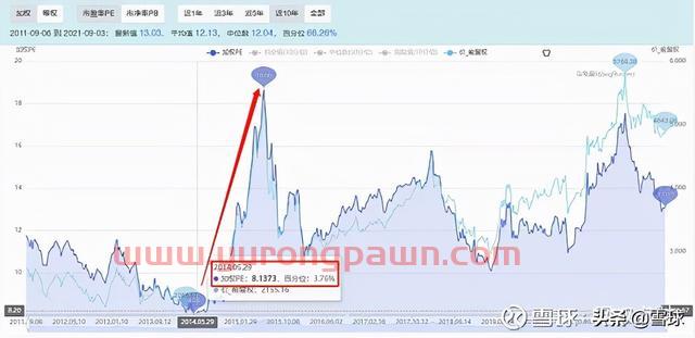 万字干货！一篇文章帮你搞明白估值，解读市盈率、市净率、市销率