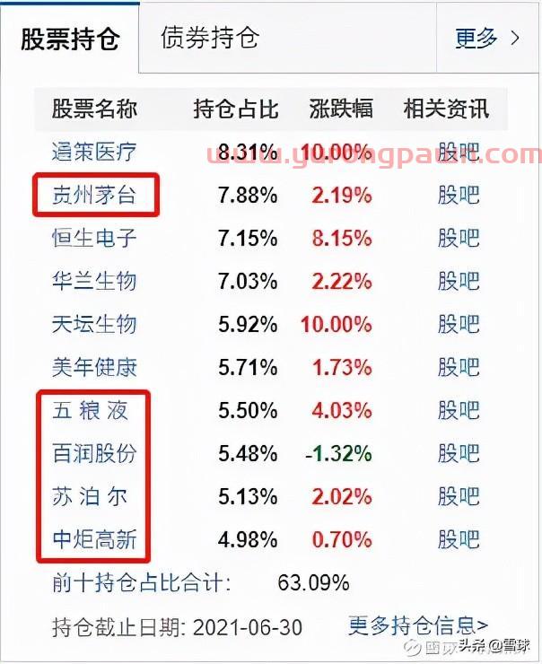 万字干货！一篇文章帮你搞明白估值，解读市盈率、市净率、市销率