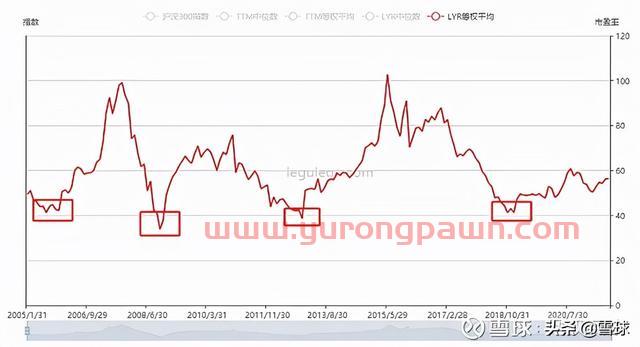 万字干货！一篇文章帮你搞明白估值，解读市盈率、市净率、市销率