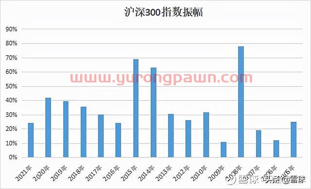 万字干货！一篇文章帮你搞明白估值，解读市盈率、市净率、市销率