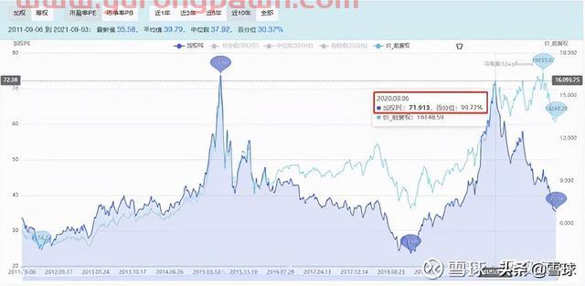 万字干货！一篇文章帮你搞明白估值，解读市盈率、市净率、市销率