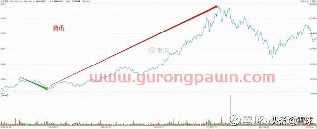 万字干货！一篇文章帮你搞明白估值，解读市盈率、市净率、市销率