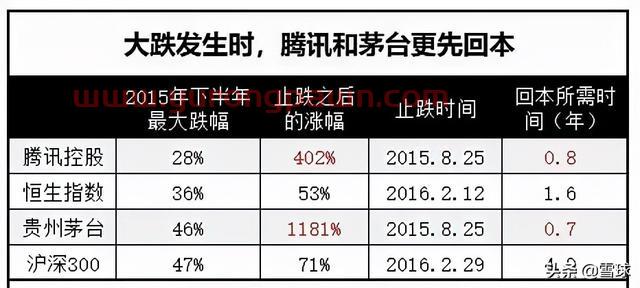 万字干货！一篇文章帮你搞明白估值，解读市盈率、市净率、市销率