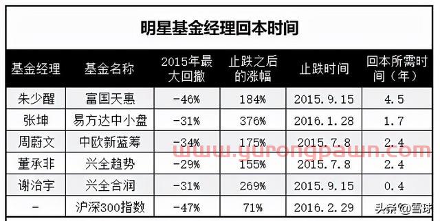 万字干货！一篇文章帮你搞明白估值，解读市盈率、市净率、市销率