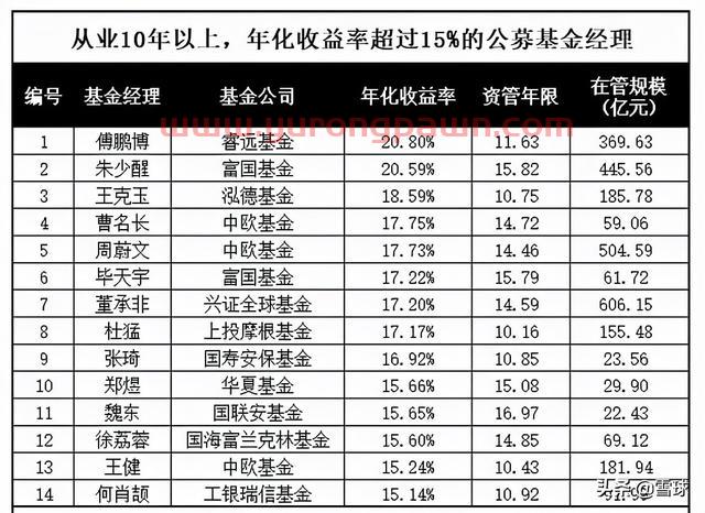 万字干货！一篇文章帮你搞明白估值，解读市盈率、市净率、市销率