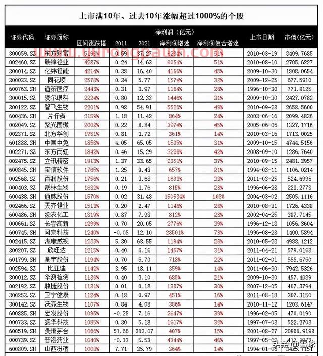 万字干货！一篇文章帮你搞明白估值，解读市盈率、市净率、市销率