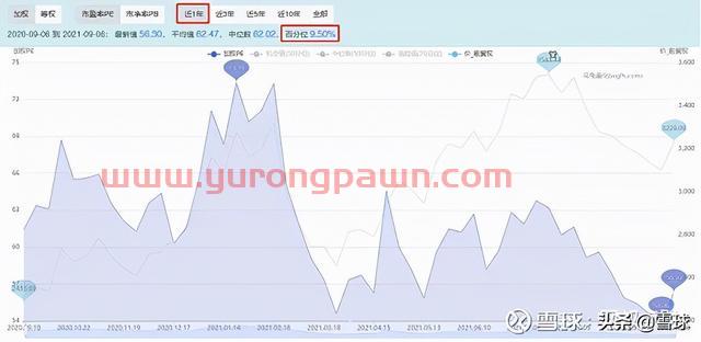 万字干货！一篇文章帮你搞明白估值，解读市盈率、市净率、市销率