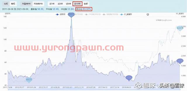 万字干货！一篇文章帮你搞明白估值，解读市盈率、市净率、市销率