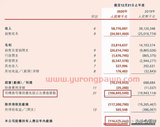 万字干货！一篇文章帮你搞明白估值，解读市盈率、市净率、市销率