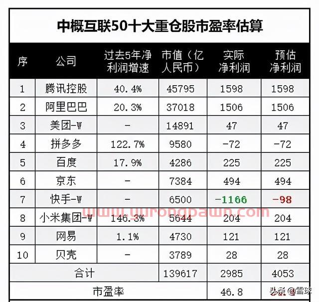 万字干货！一篇文章帮你搞明白估值，解读市盈率、市净率、市销率